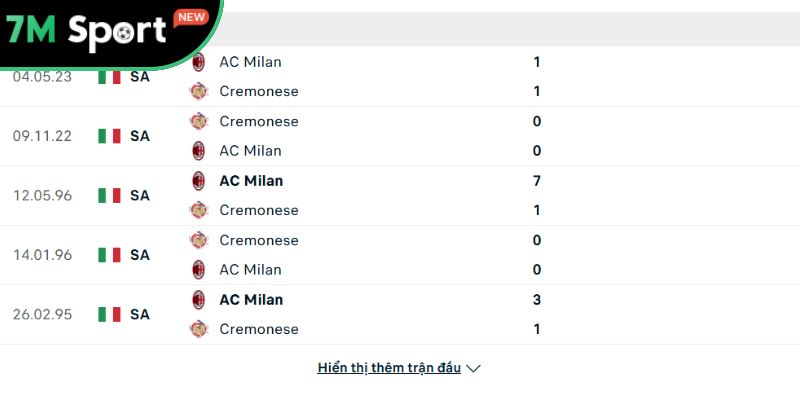 Soi kèo AC Milan vs Cremonese, 1h45 ngày 24/08 - Serie A 9 Thành tích so tài giữa AC Milan vs Cremonese