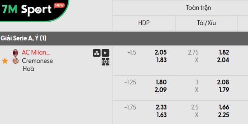 Soi kèo AC Milan vs Cremonese, 1h45 ngày 24/08 - Serie A 10 Tỷ lệ kèo của AC Milan vs Cremonese