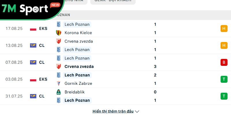 Phong độ của Lech Poznan