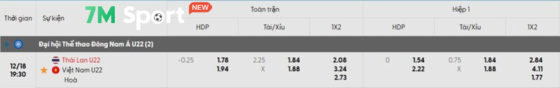 Tỷ lệ soi kèo U22 Việt Nam vs U22 Thái Lan chi tiết