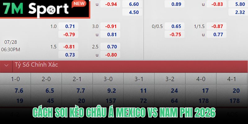 Soi Kèo Mexico Vs Nam Phi - Khai Mạc World Cup 2026 8 Soi kèo Mexico vs Nam Phi theo kèo châu Á với các mốc chấp cụ thể